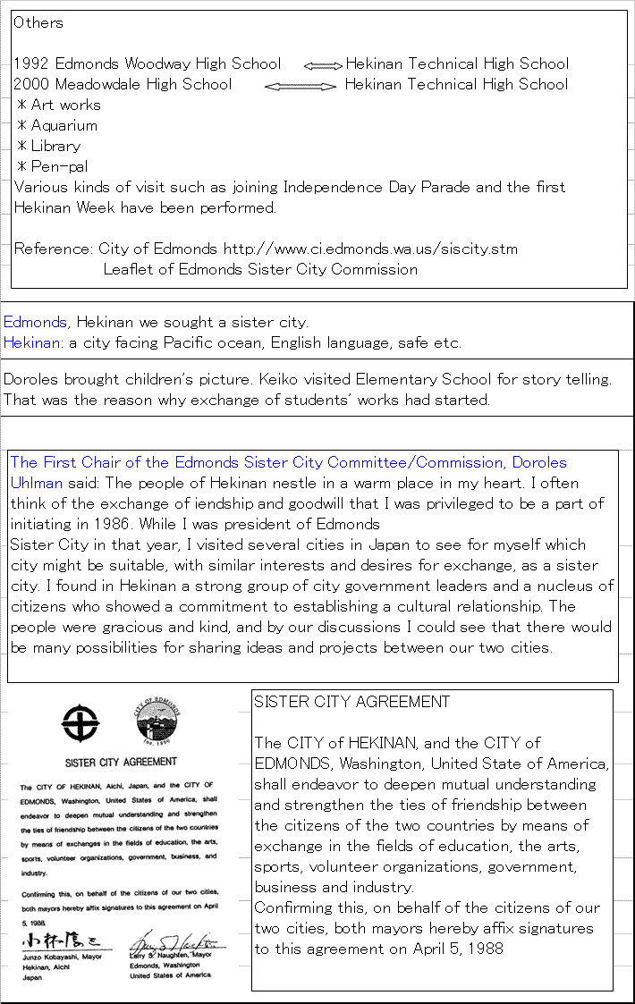 Sister city greetings