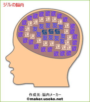 ジルの頭の中は･･･?