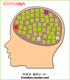 マロジルだったら・・・