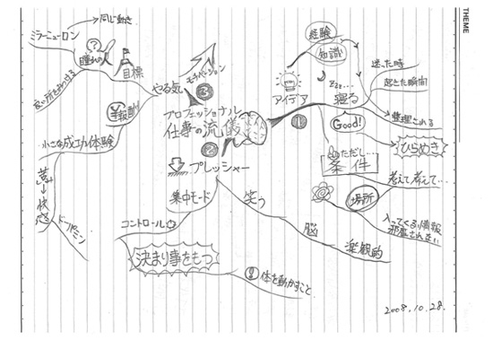 ウェブデザイナーの方も イラストワークショップに 今日もさばさば イラストレーター群青亜鉛 楽天ブログ