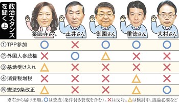 愛知県知事選