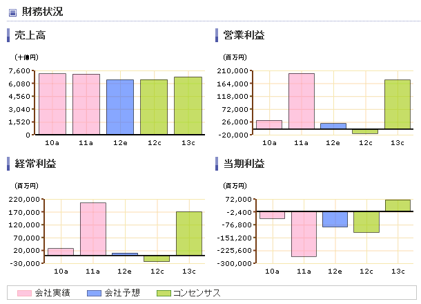 ソニー02A