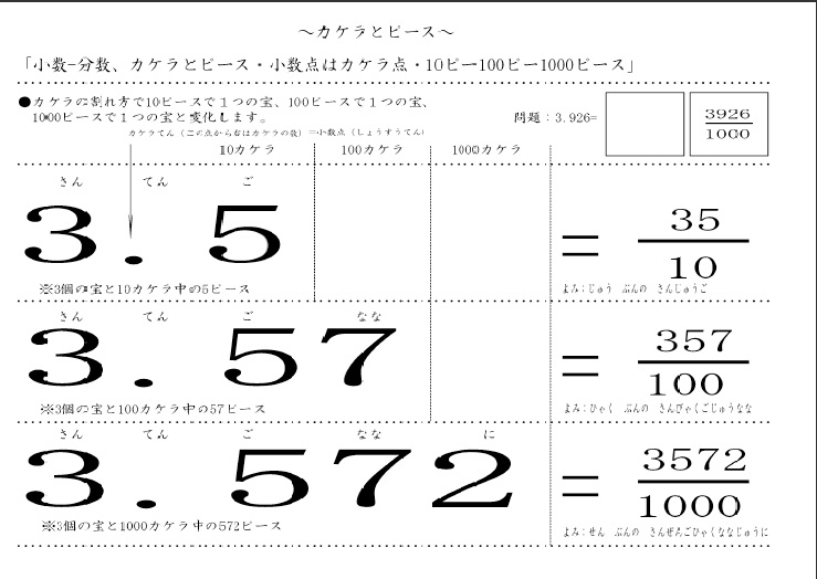 分数2