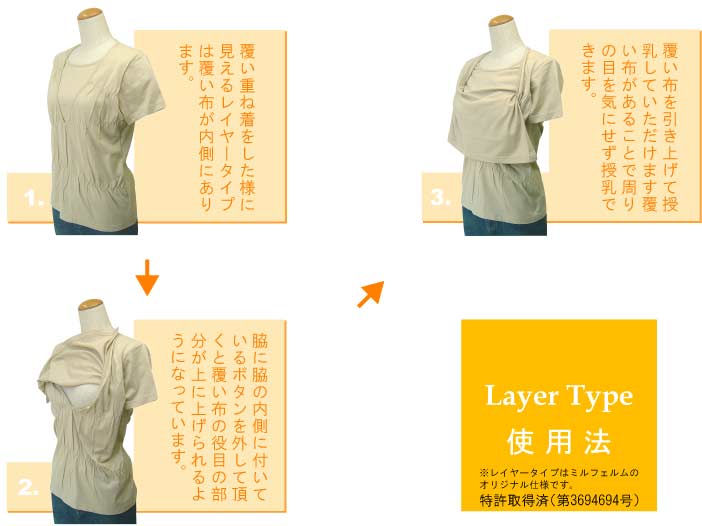 レイヤータイプ