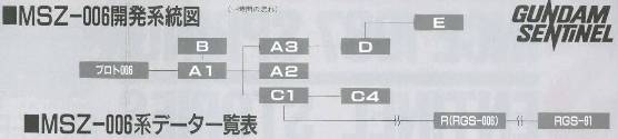 系統