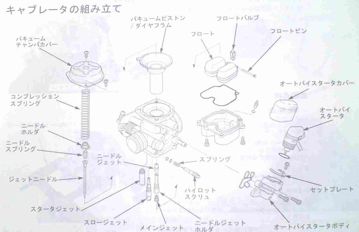 キャブレター清掃 Yamayama 楽天ブログ