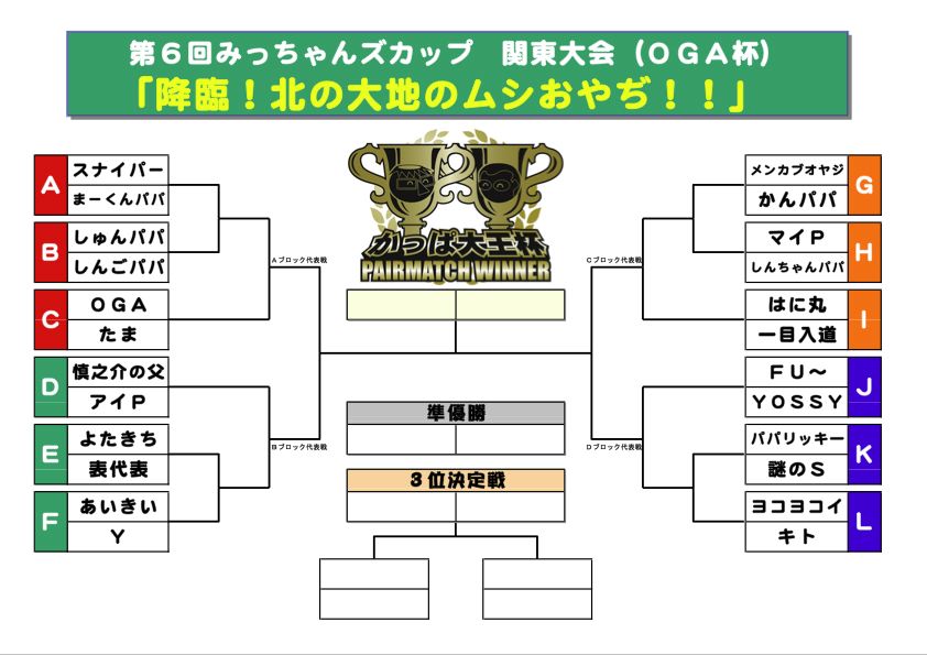 修正トーナメント