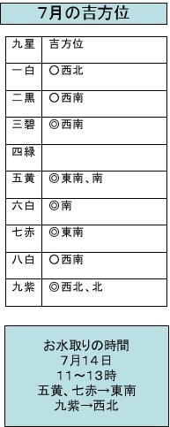 ２０１１年７月吉方位.jpg