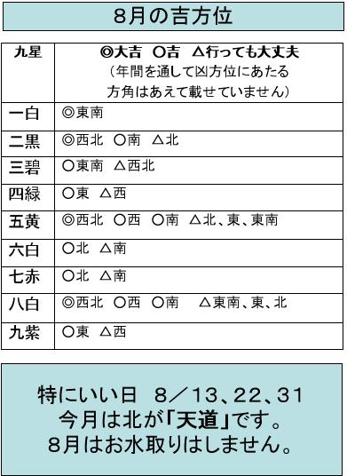 ８月の吉方位.jpg