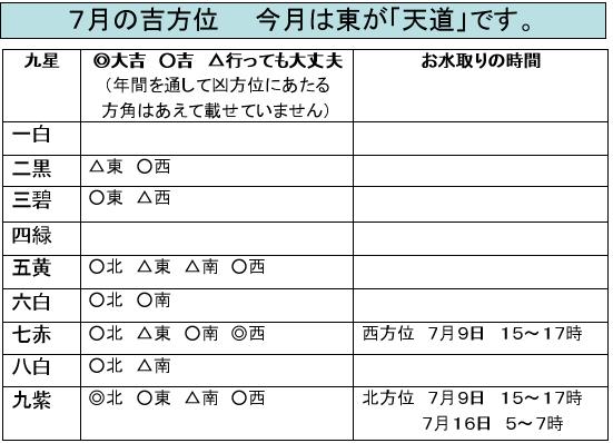 ７月の吉方位.jpg