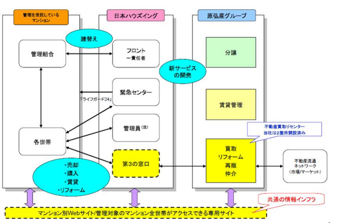 統合図２.png