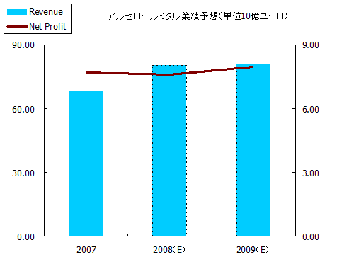 ミタル業績予想.gif