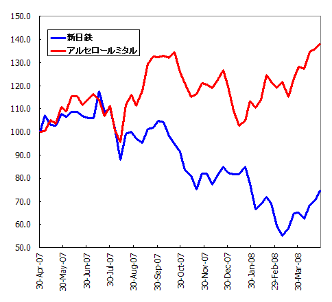 ミタル　VS　新日鉄.gif