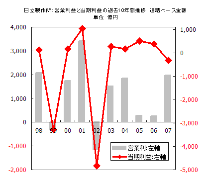 日立業績推移2.gif