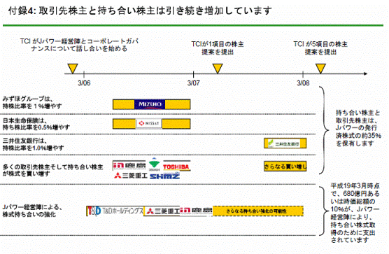 持ち合い.gif