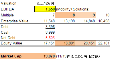 ２事業Valuation.PNG