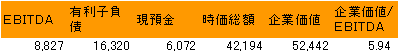 株価指標.gif