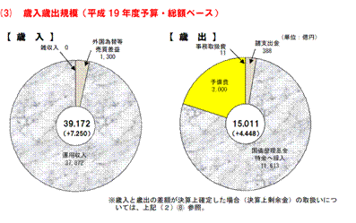 歳入歳出.gif