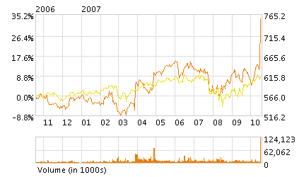 S&N株価.gif