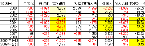 年別部門動向.gif