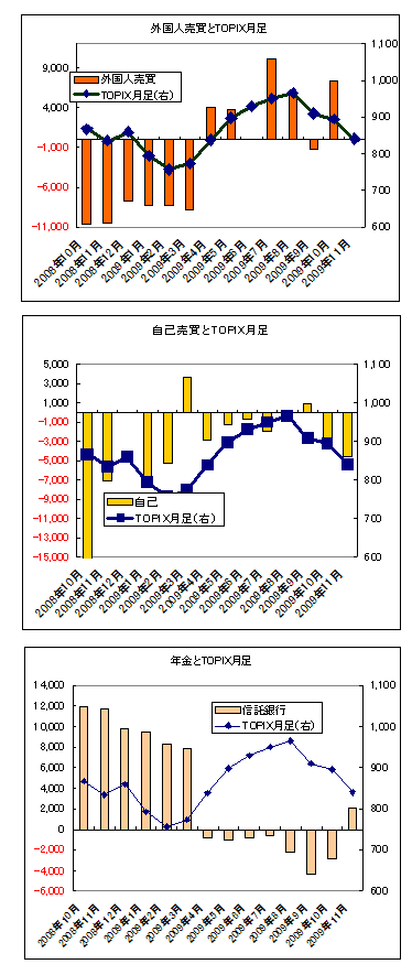 TOPIXと部門別.gif