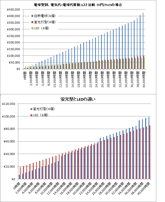 消費電力累計.PNG