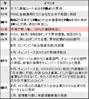 経緯.gif