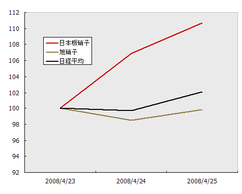 株価指数.gif