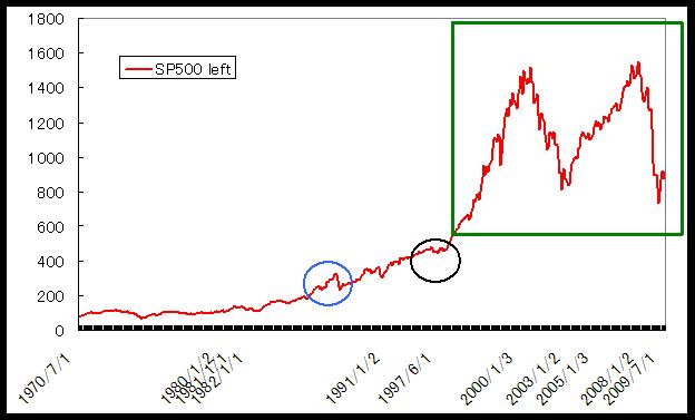 ＳＰ500バブル後.jpg