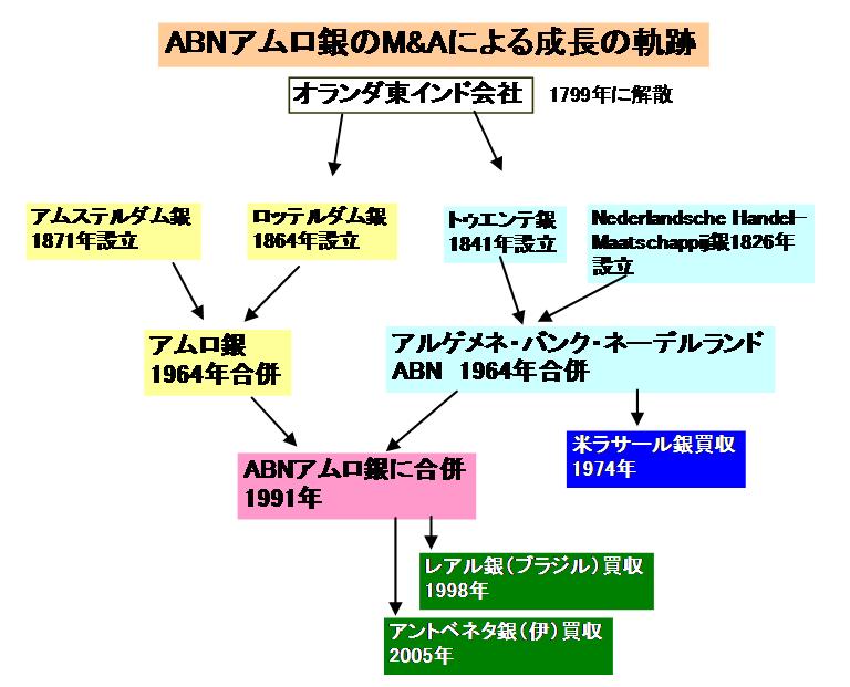 ＡＢＮの系図.jpg