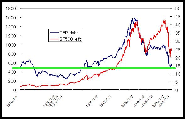 ＳＰ500とＰＥＲ.jpg