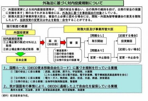 外為法１