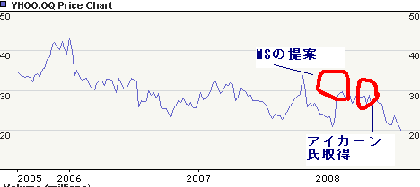 ヤフー3年index.png