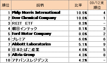 PF6月末.gif