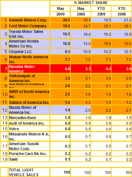 ＵＳ　ａｕｔｏ　Ｓｈａｒｅ.gif