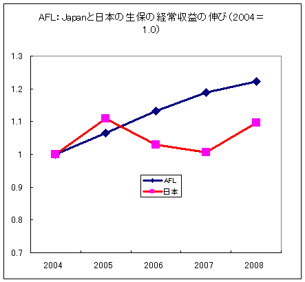 AFLJAPANと日本の生保.gif