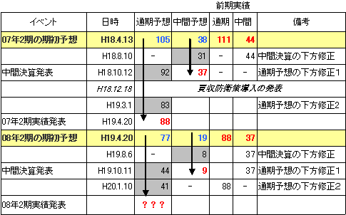 アデランス業績.gif