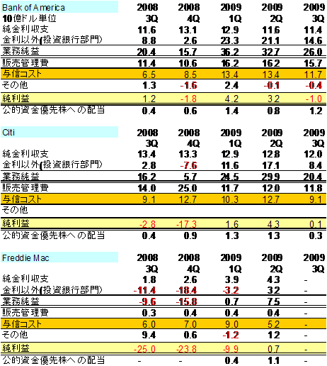 米銀決算.gif