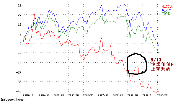 日経平均TOPIXとアデランス.png