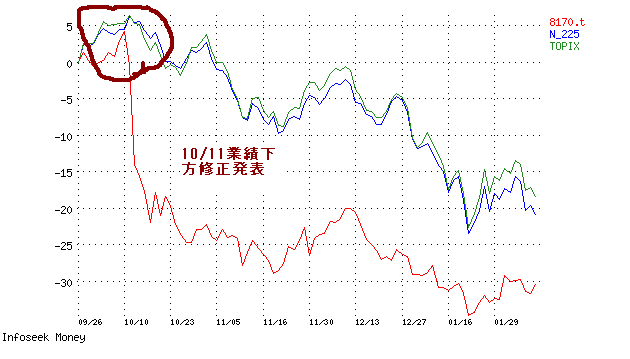 日経、TOPI価値向上策の後.png