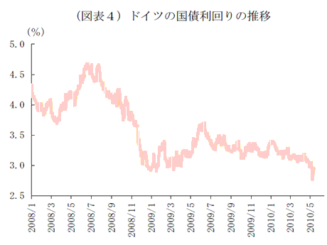 ドイツ国債利回り.GIF