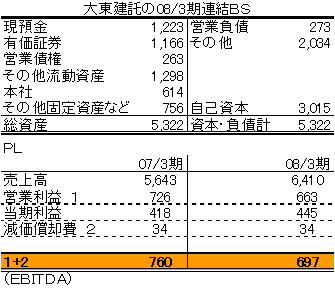 大東建託ＦＳ.gif