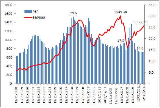 SP500PER..PNG