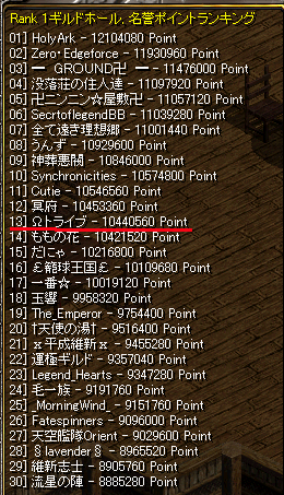 名誉ポイントランキング