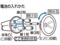 電池の入れ方