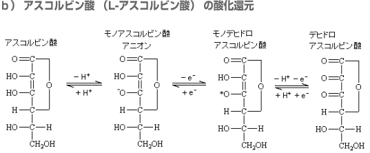 アスコルビン酸２