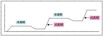 graph2