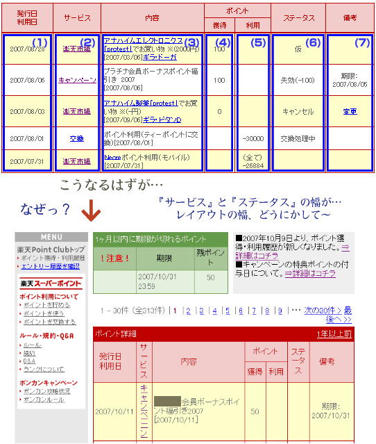 楽天ポイント