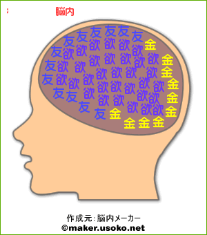 脳内メーカーのぶ