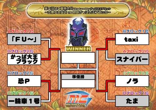 ＭＣ－９決勝トーナメント１回戦終了